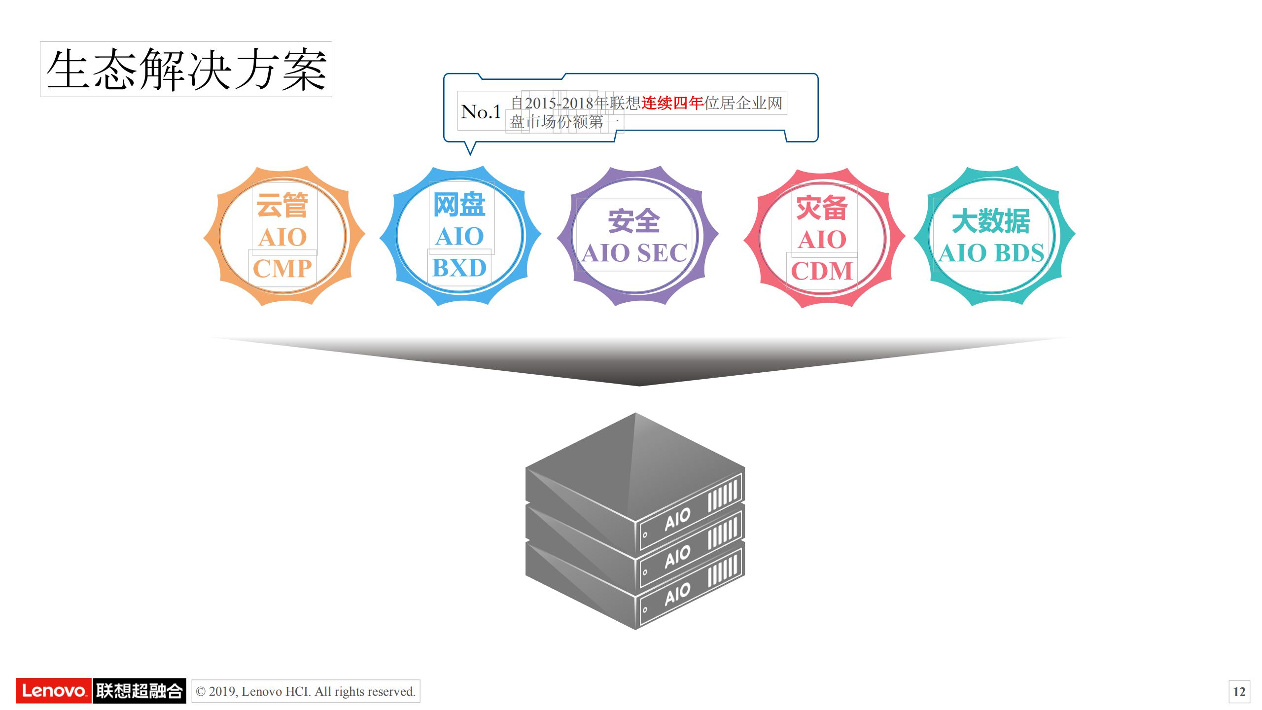 ASF联想超融合AIO产品概述_11.jpg