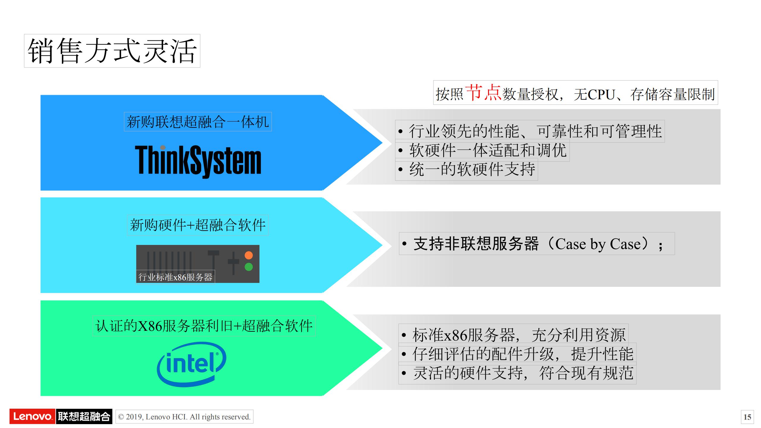 ASF联想超融合AIO产品概述_14.jpg