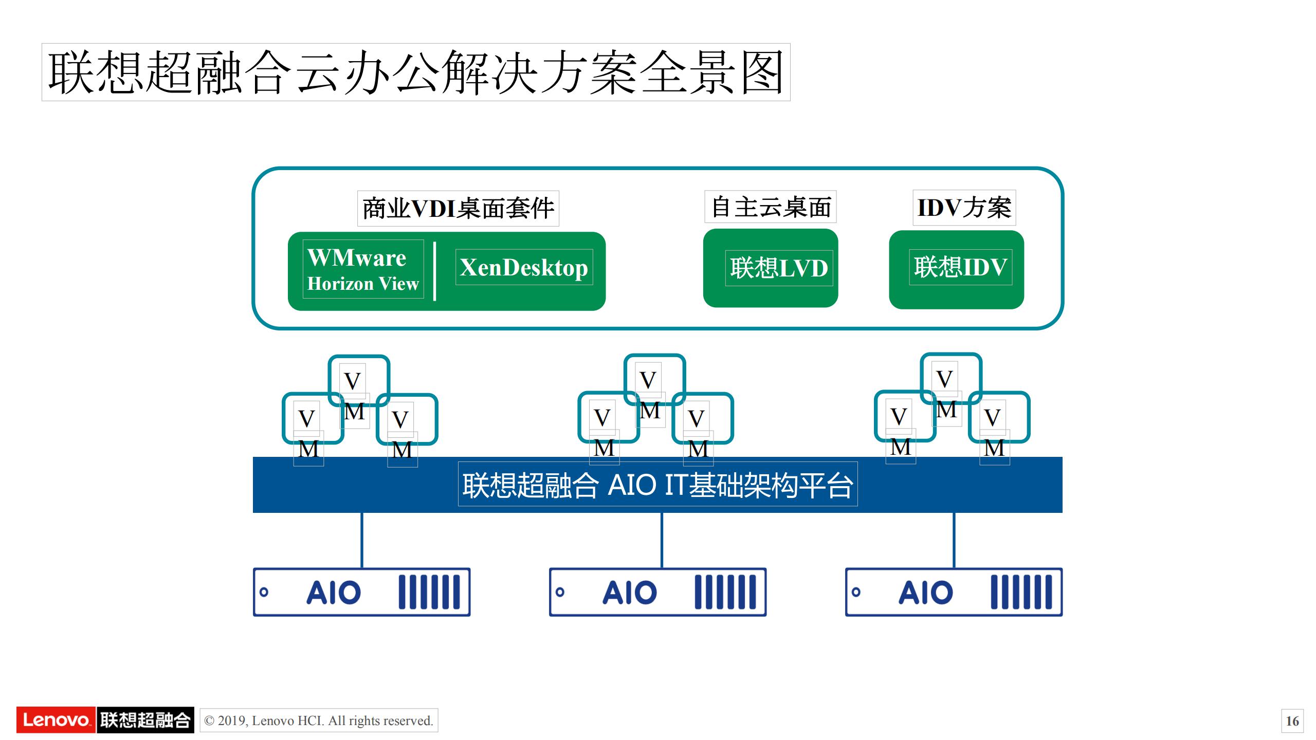 ASF联想超融合AIO产品概述_15.jpg