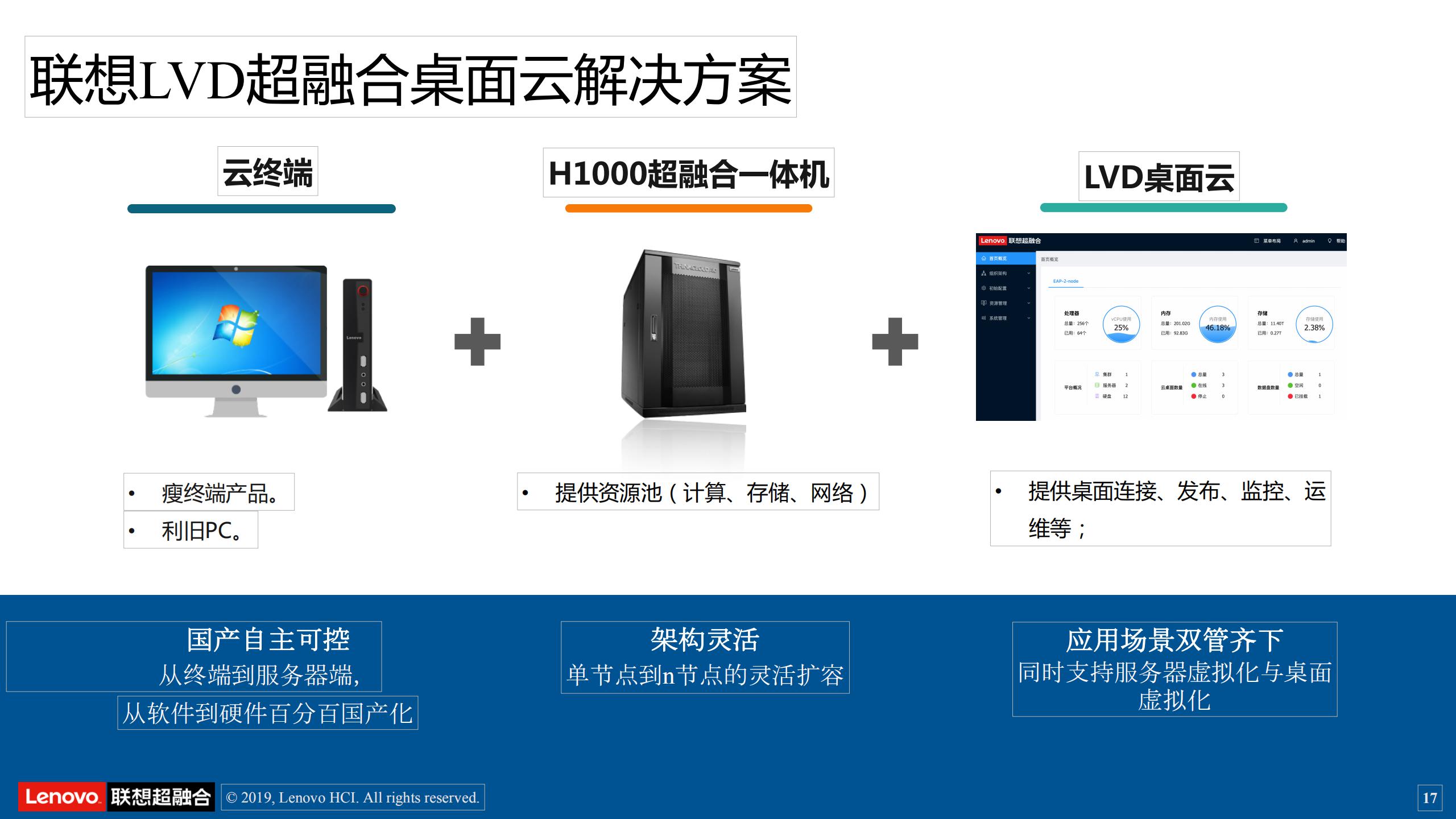 ASF联想超融合AIO产品概述_16.jpg