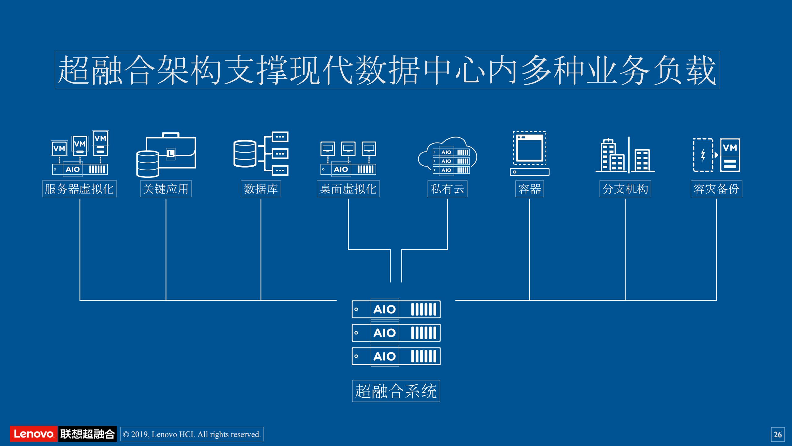 超融合方案，超融合方案比普通方案少那些部分